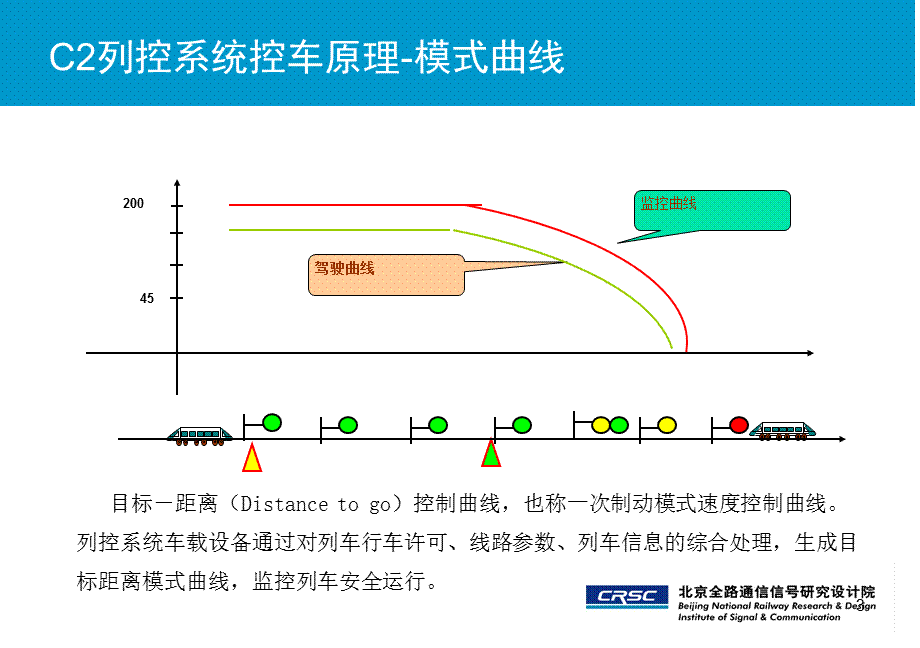 列控中心发码原则介绍.ppt_第3页