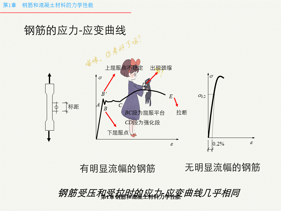 第1章钢筋和混凝土材料力学性能.ppt_第3页