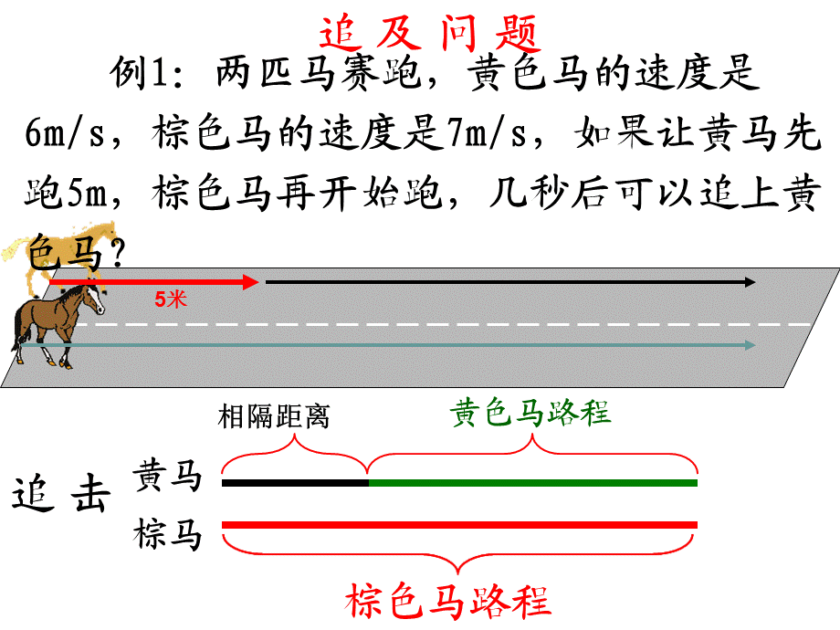 北师大版七年级数学上册一元一次方程应用题--典型行程课件.ppt_第2页