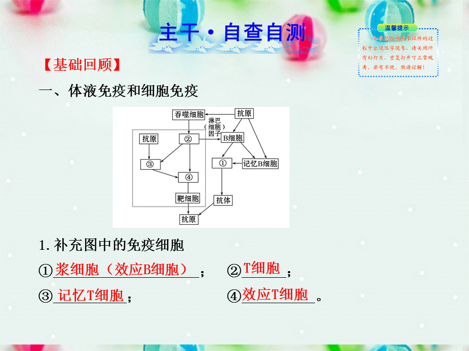 江苏省2013年高考生物 热点预测 5.3免疫调节精品课件.ppt_第2页