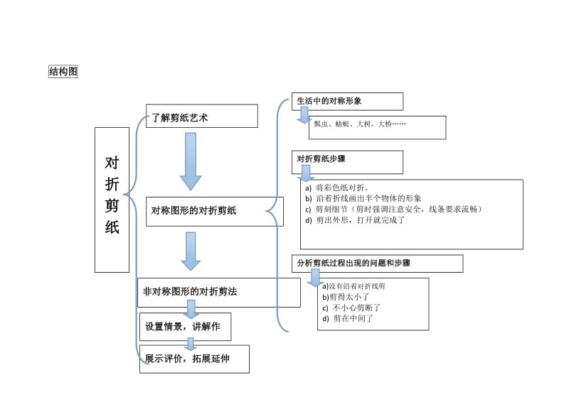 范宝之结构图.doc_第1页