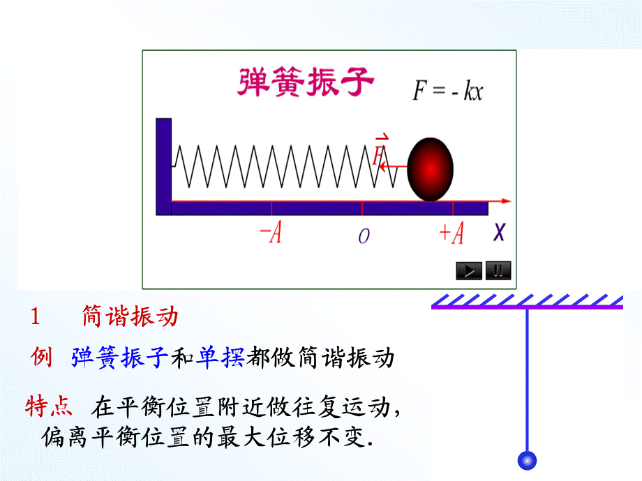 振动和波.ppt_第3页