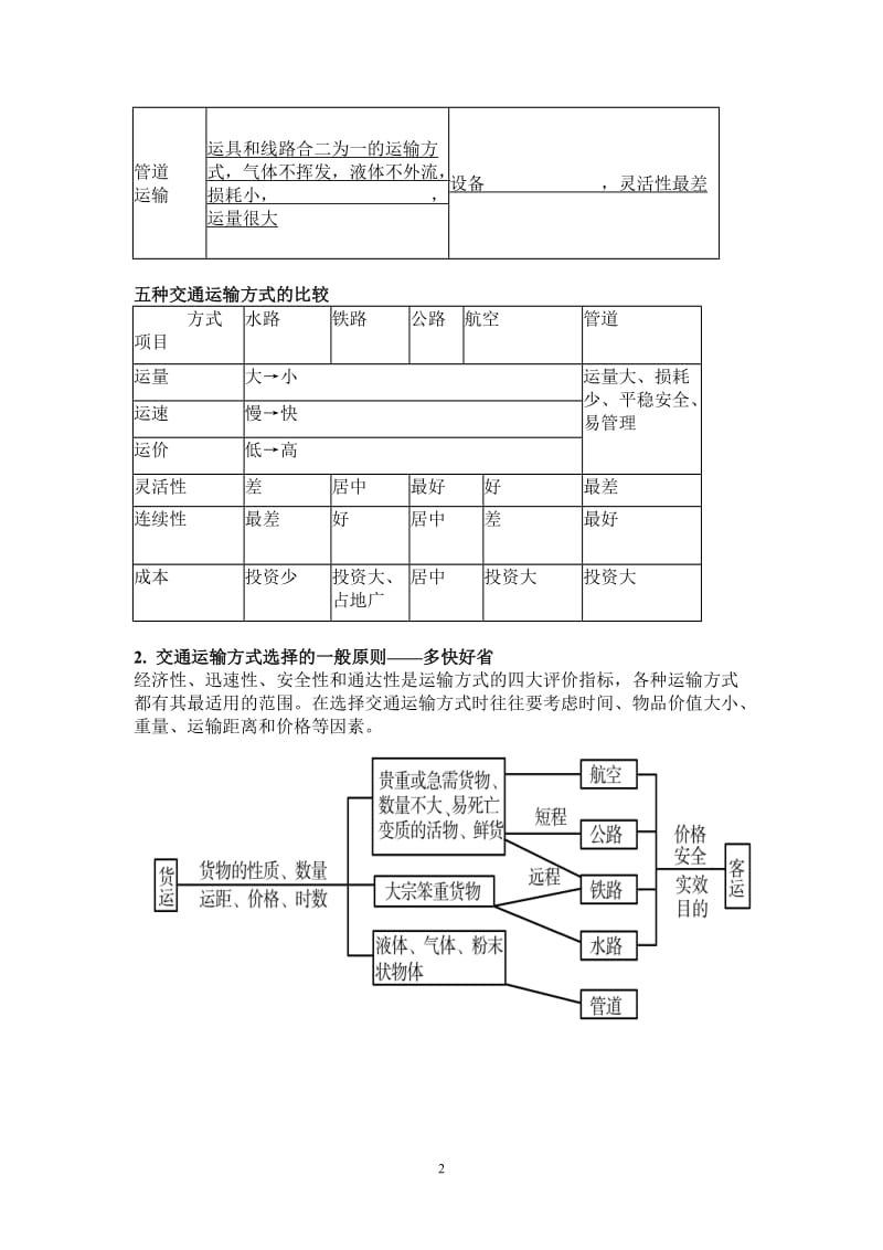 第五章 交通运输布局及其影响 教案.doc_第2页