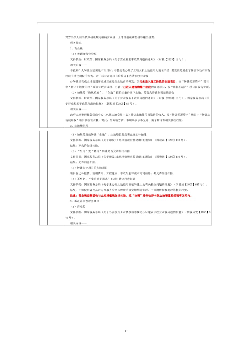 房地产项目收购的16种模式及税务风险分析.doc_第3页