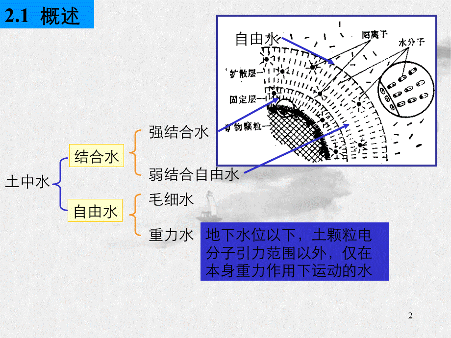 土力学第二章土中水及其流动.ppt_第2页