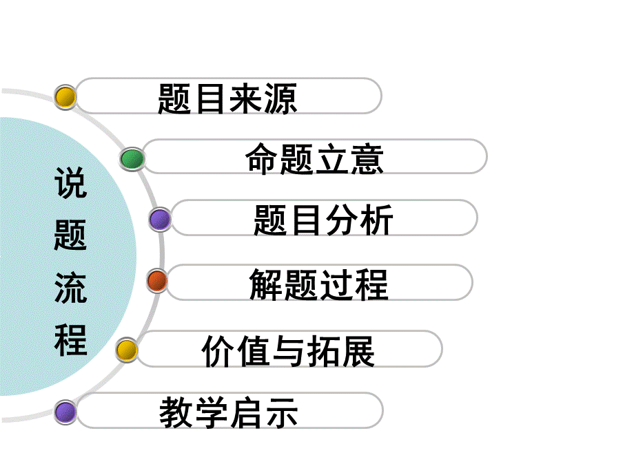 解析几何说题—2016年全国卷20题.ppt_第2页