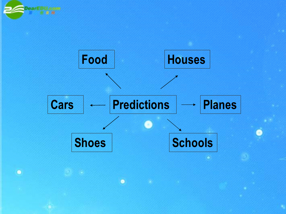 九年级英语 Unit 2 Life in the Future Lesson 8课件 北师大版.ppt_第2页