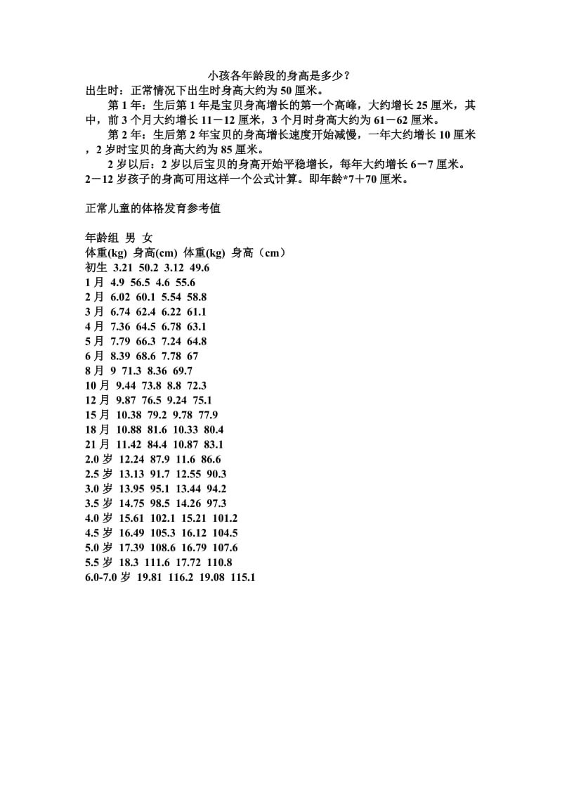 小孩各年龄段的身高体重[共6页].doc_第1页