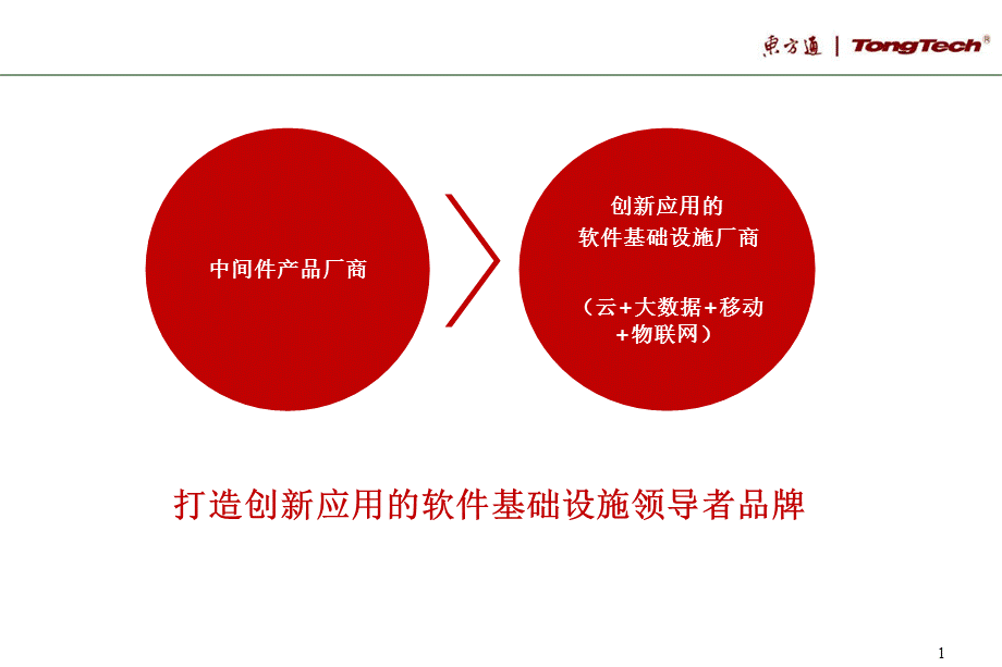 数据融合助推智慧城市建设.ppt_第2页