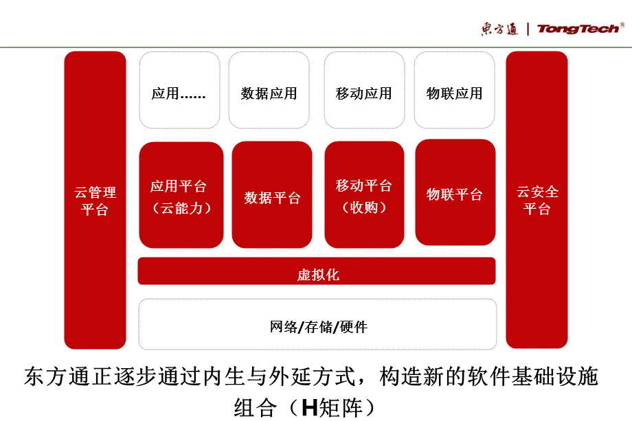 数据融合助推智慧城市建设.ppt_第3页