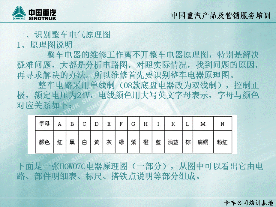 重汽电器故障检修.ppt_第3页