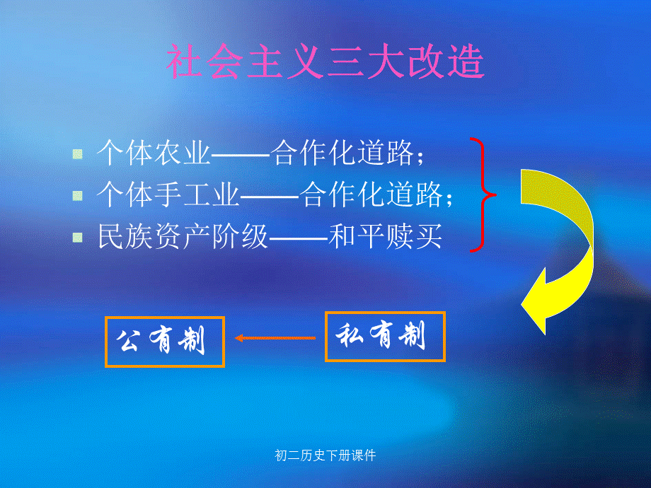 人教版初二八年级下册历史《三大改造PPT课件》.ppt_第1页