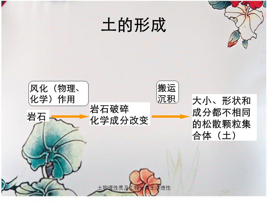 土物理性质及工程分类土渗透性.ppt_第2页