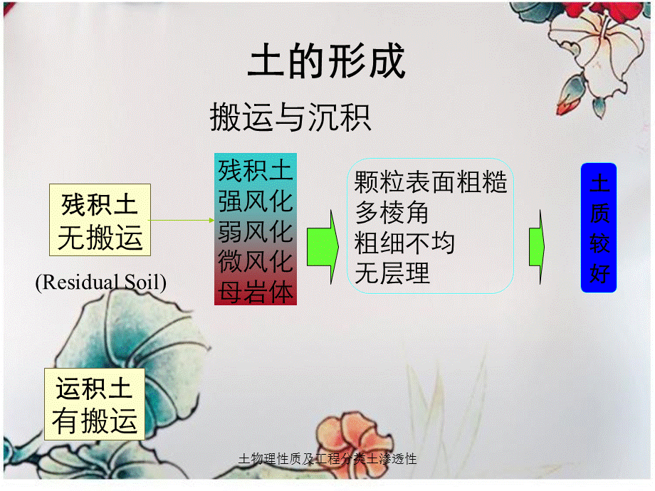 土物理性质及工程分类土渗透性.ppt_第3页