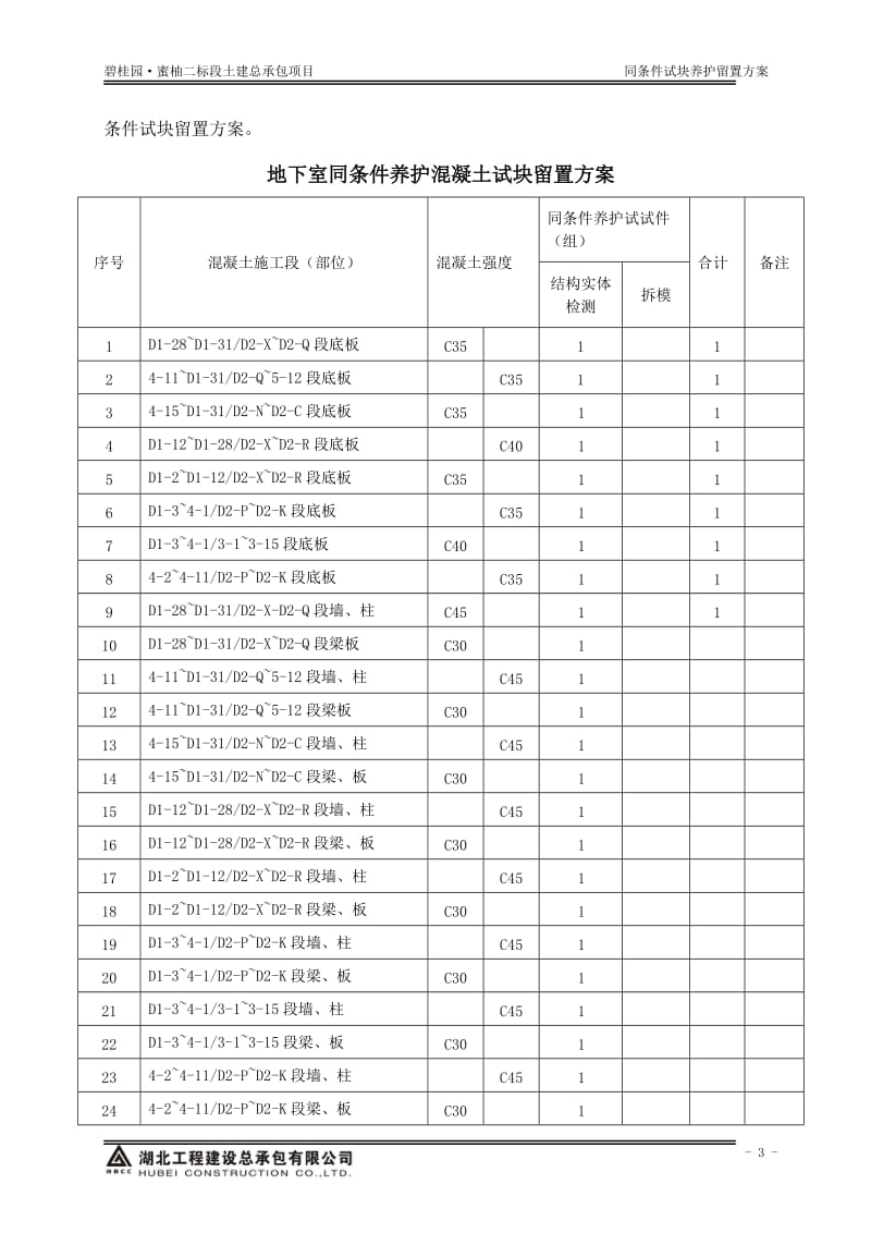 同条件试块留置方案57354.doc_第3页