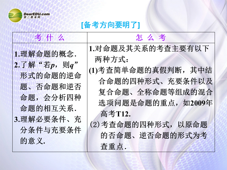 2014高三数学一轮复习 1.2命题及其关系课件.ppt_第2页