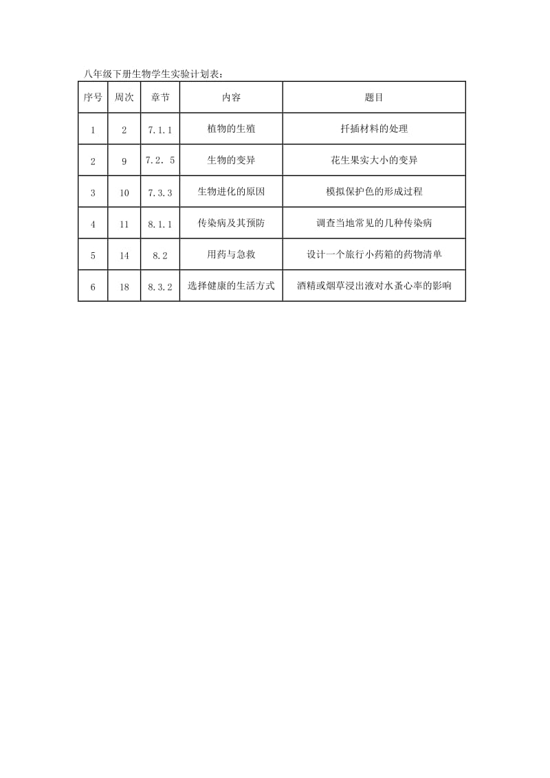 八年级生物下册实验教学工作计划.doc_第2页