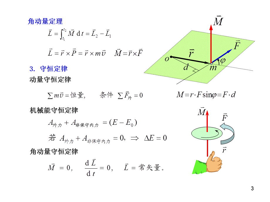 大学物理课程指导课-第二章--质点动力学PPT课件.ppt_第3页