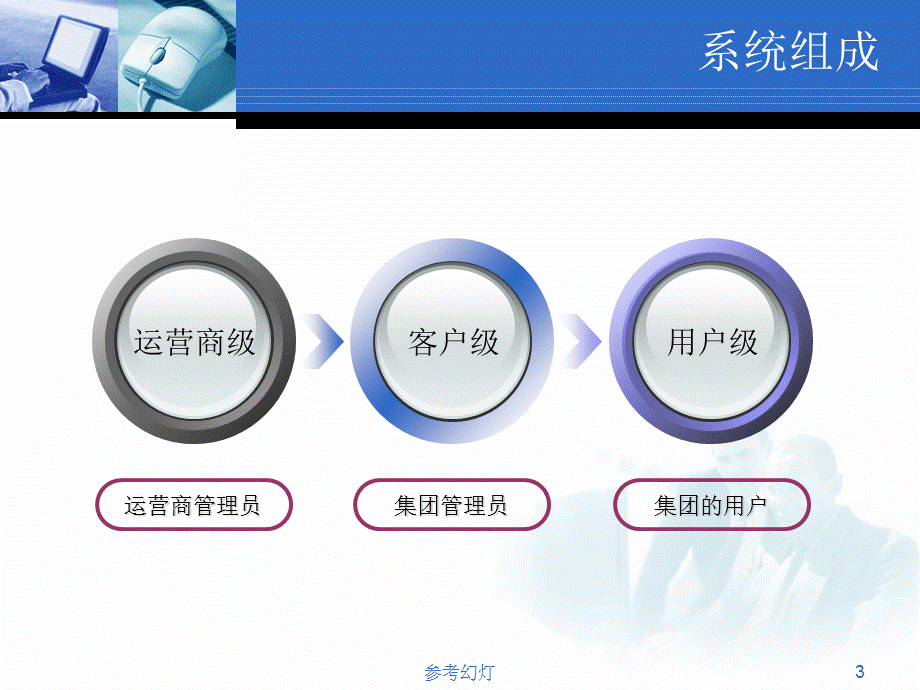 湖南电信IVPN手册[稻谷书屋].ppt_第3页