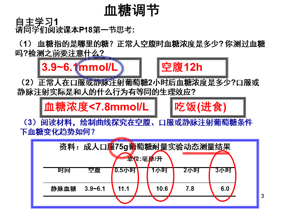 江苏生物必修三2.14血糖平衡调节PPT课件.ppt_第3页