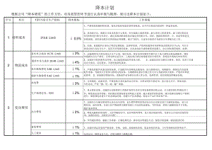 降本计划规划方案.doc