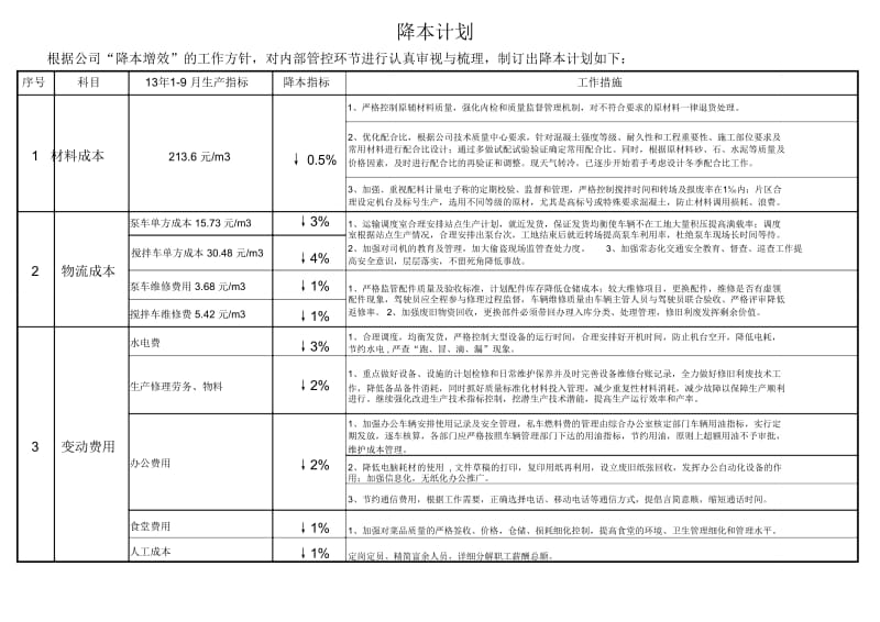 降本计划规划方案.doc_第1页