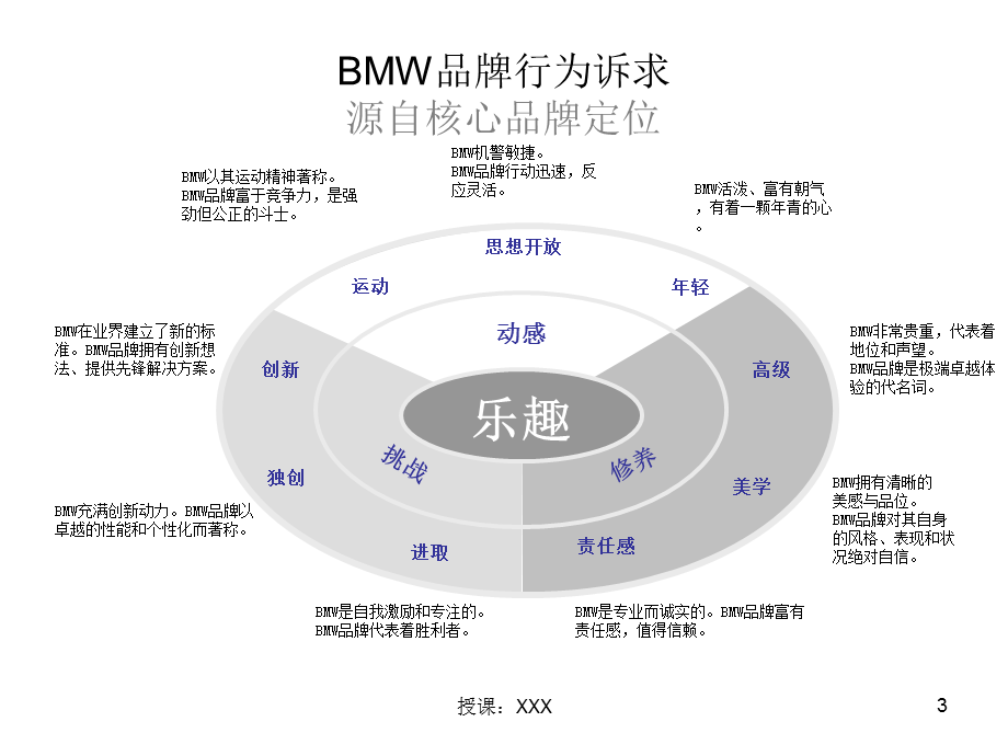 BMW销售12步流程PPT课件.ppt_第3页