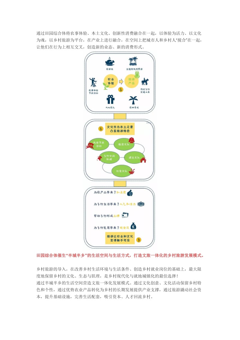 田园综合体盈利模式.doc_第3页