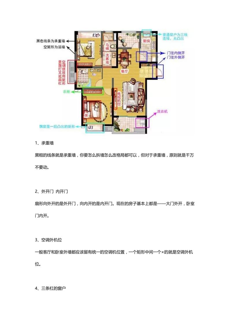 3分钟学会看户型图.doc_第2页