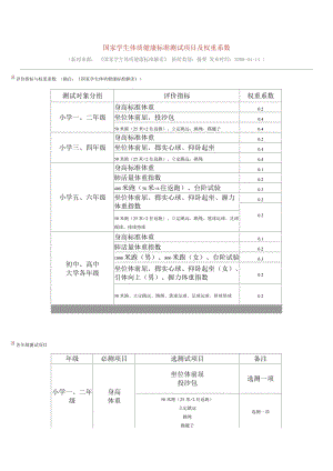 国家学生体质健康标准测试项目及权重系数 (2).doc