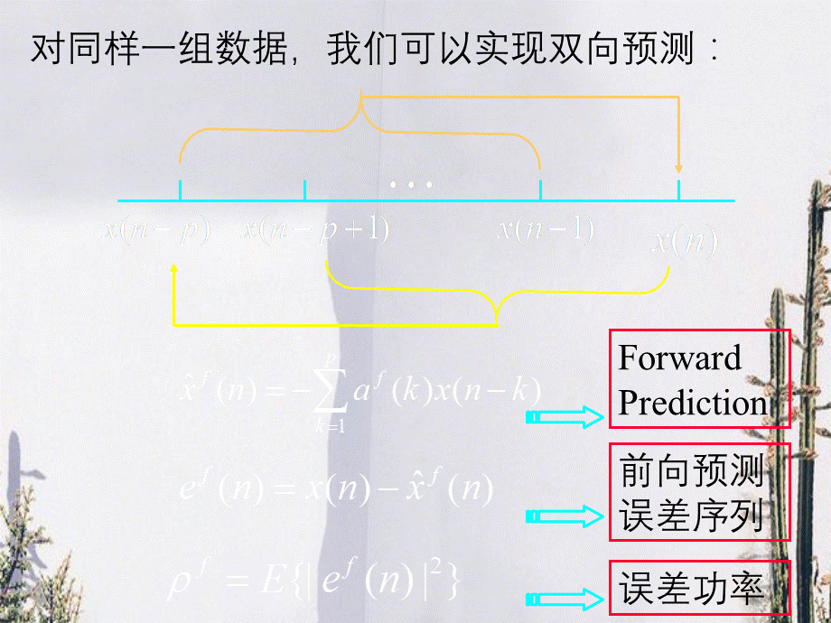 大学数字信号处理办法讲义第12章.ppt_第2页