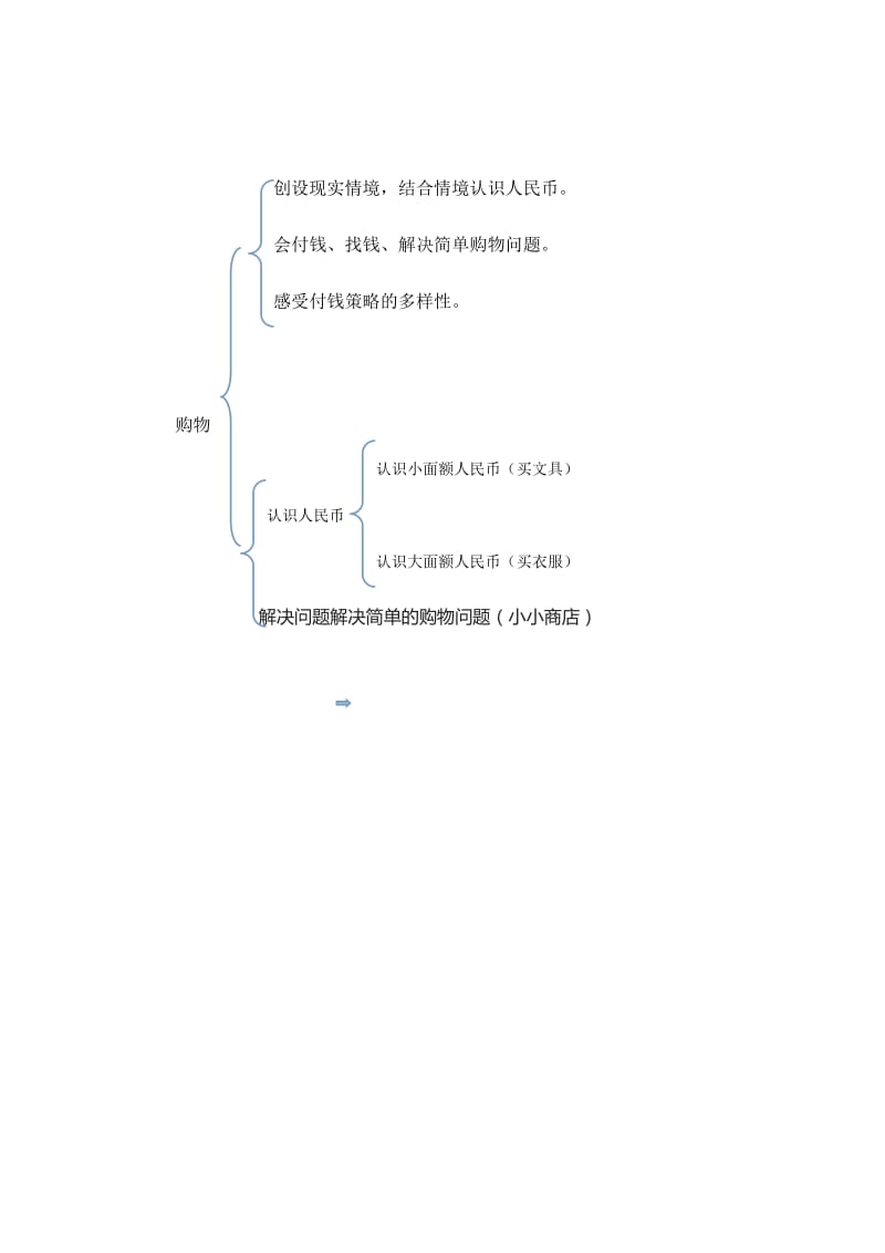 单元知识结构图[1].doc_第1页