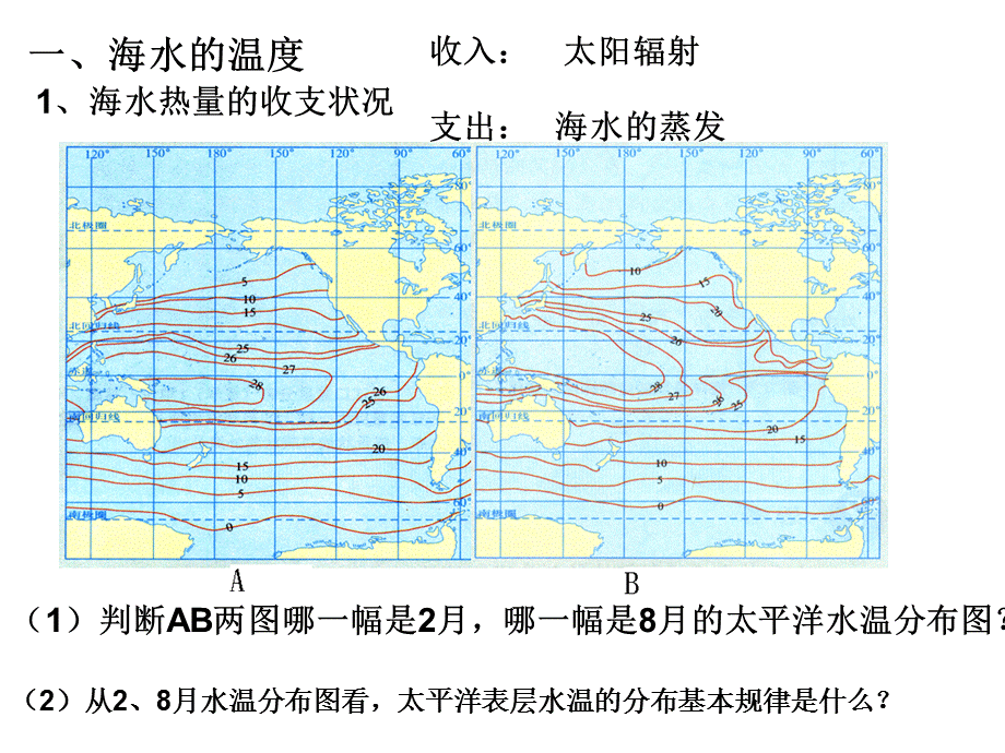 海水的温度和盐度课件.ppt_第2页