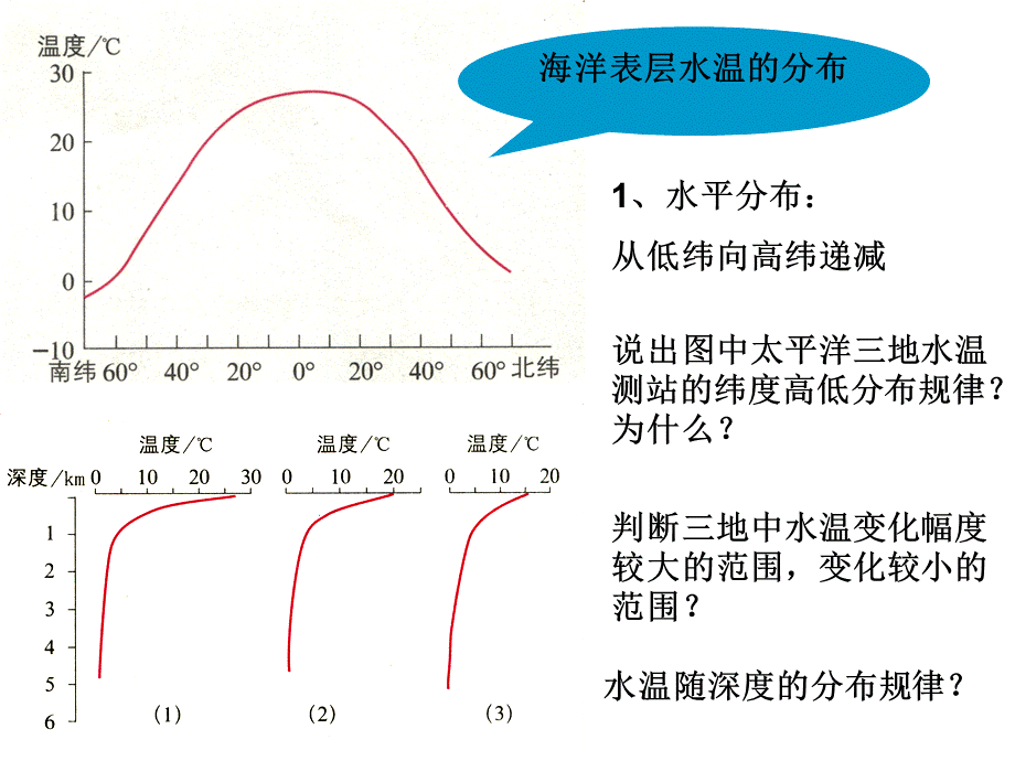 海水的温度和盐度课件.ppt_第3页