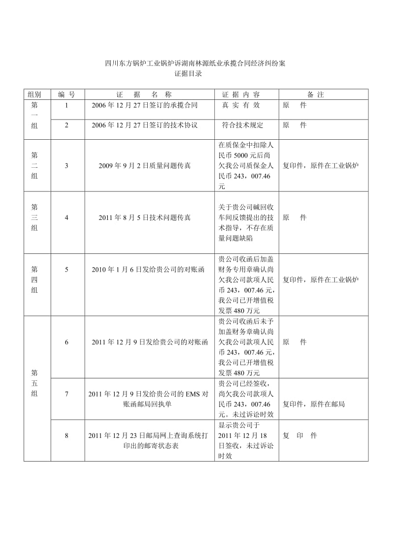 提交法院的证据目录格式.doc_第1页