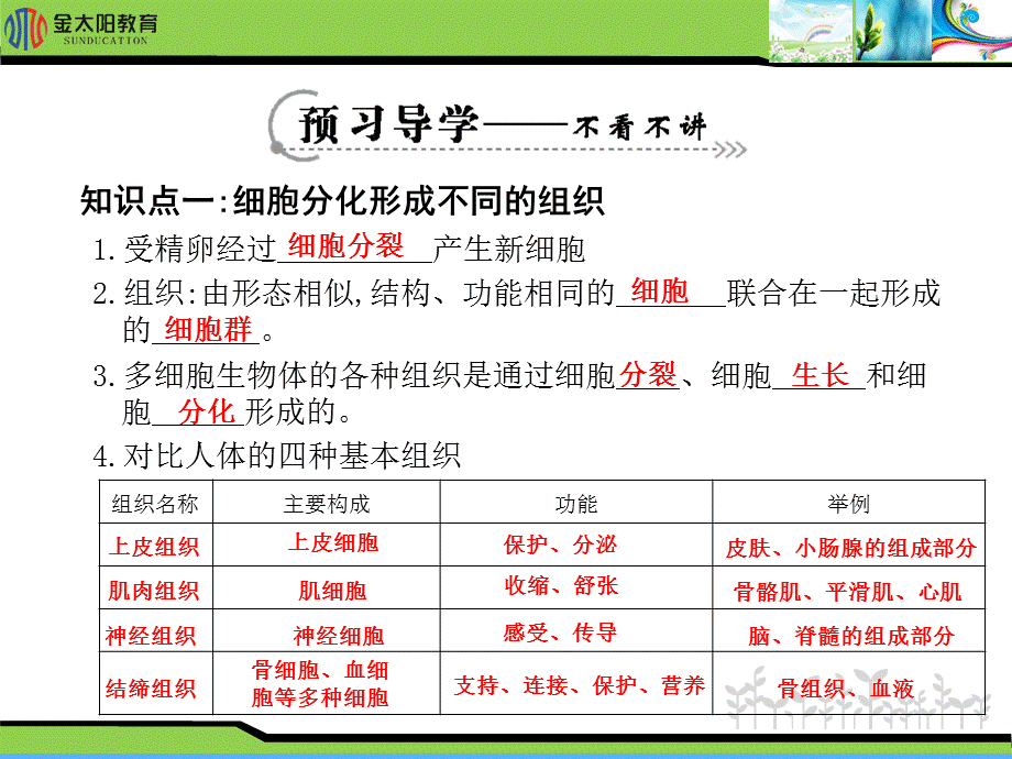 《动物体的结构层次》导学案.ppt_第3页