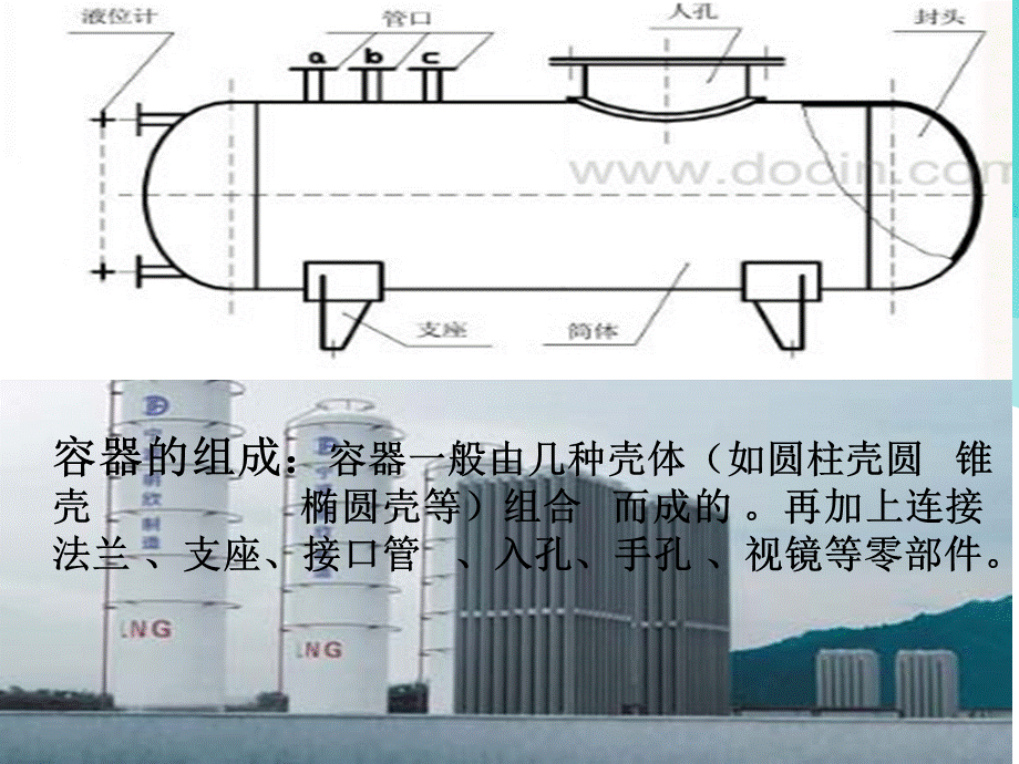 容器的结构与分类.ppt_第3页