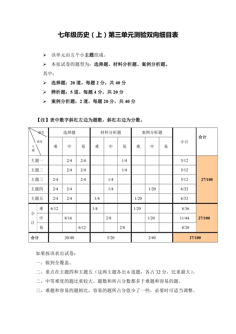 七年级历史（上）第三单元测验双向细目表.doc_第1页