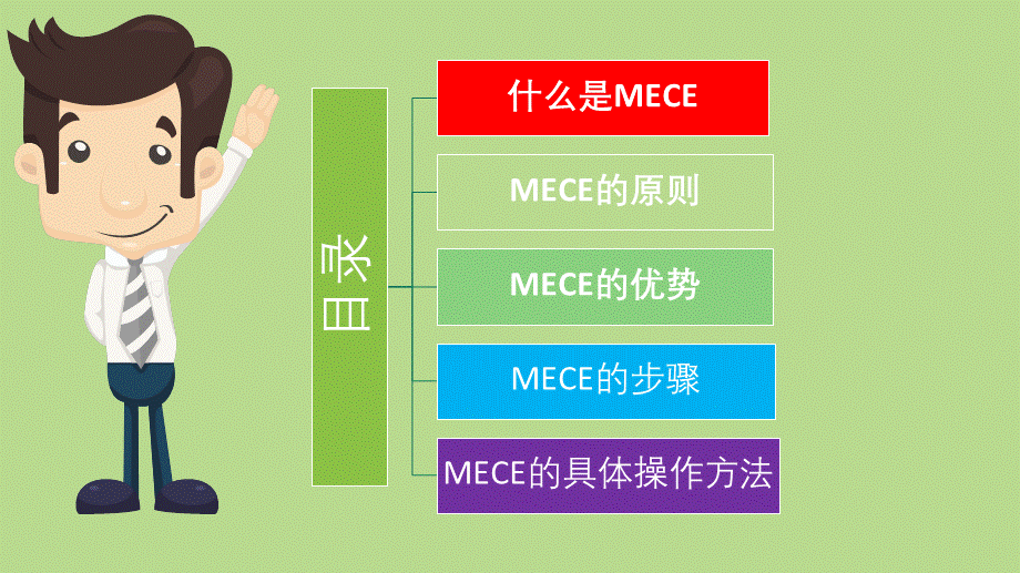 MECE分析法.ppt_第2页