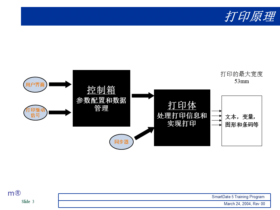 马肯TTOSmartDate 5培训[行业特制].ppt_第3页