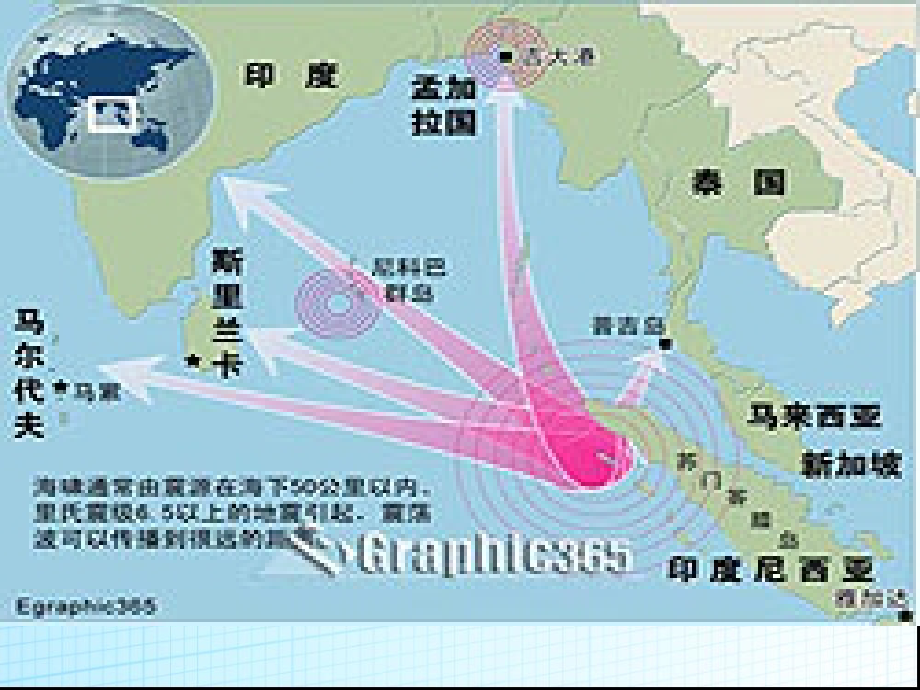 人教版高中地理必修（一） 3.2大规模海水运动课件(共37张PPT).ppt_第2页