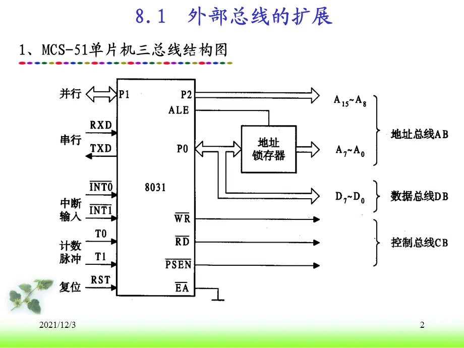 第8章 存储器的扩展.ppt_第2页