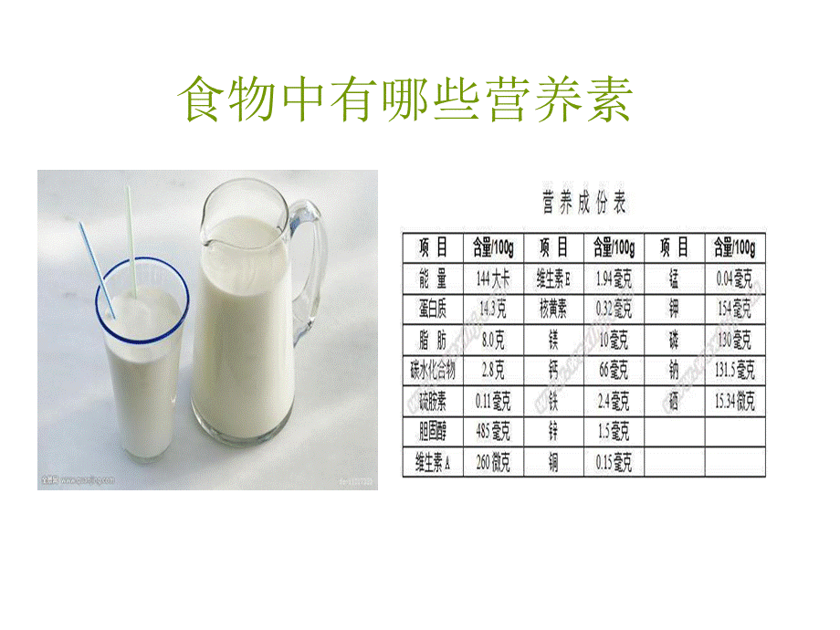 科学饮食每一天.ppt_第3页