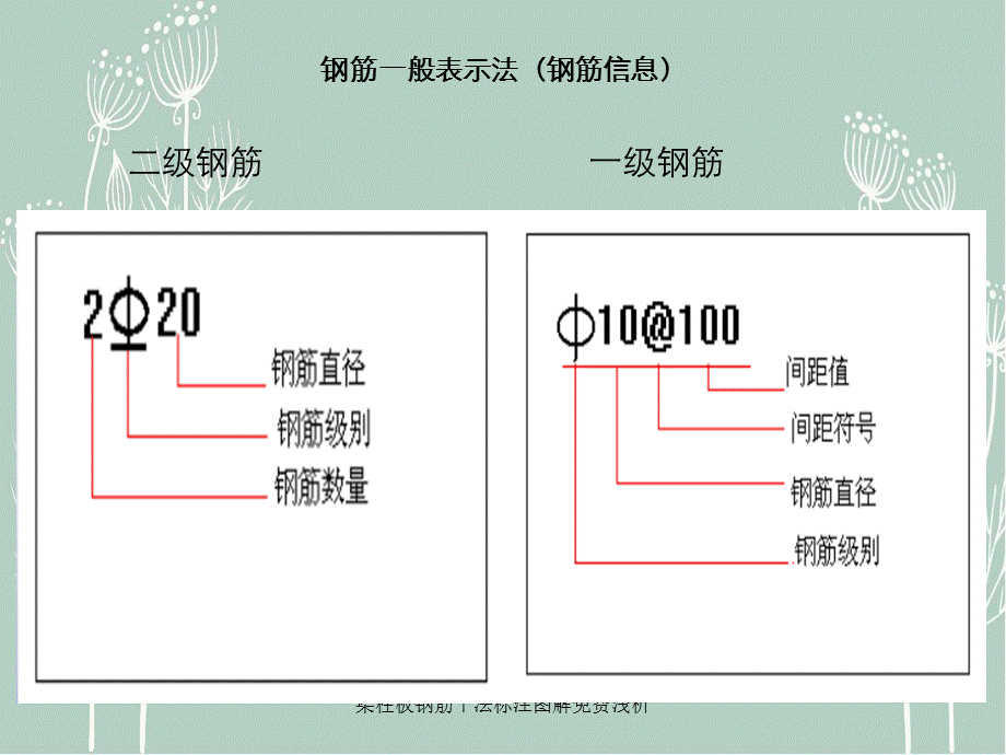 梁柱板钢筋平法标注图解免费浅析.ppt_第3页