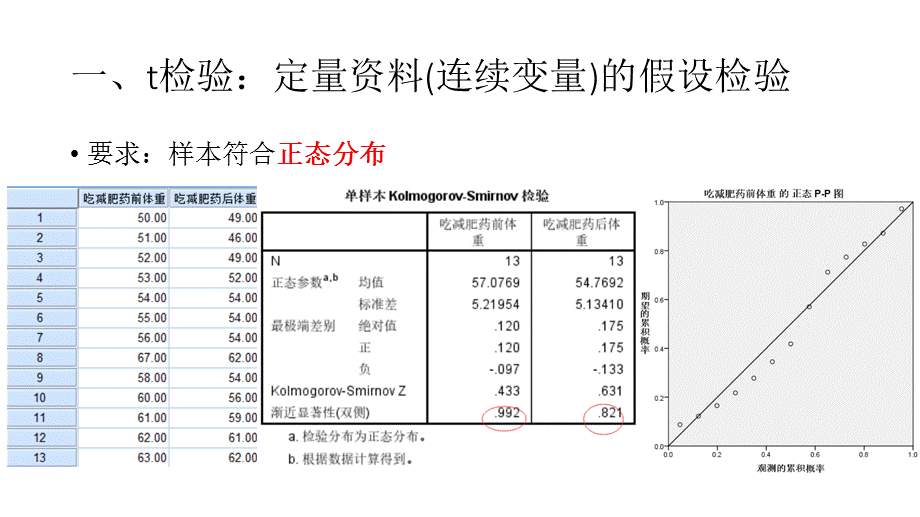 spss教程(t检验,非参数检验).ppt_第1页