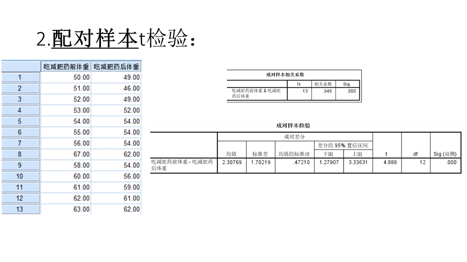 spss教程(t检验,非参数检验).ppt_第3页