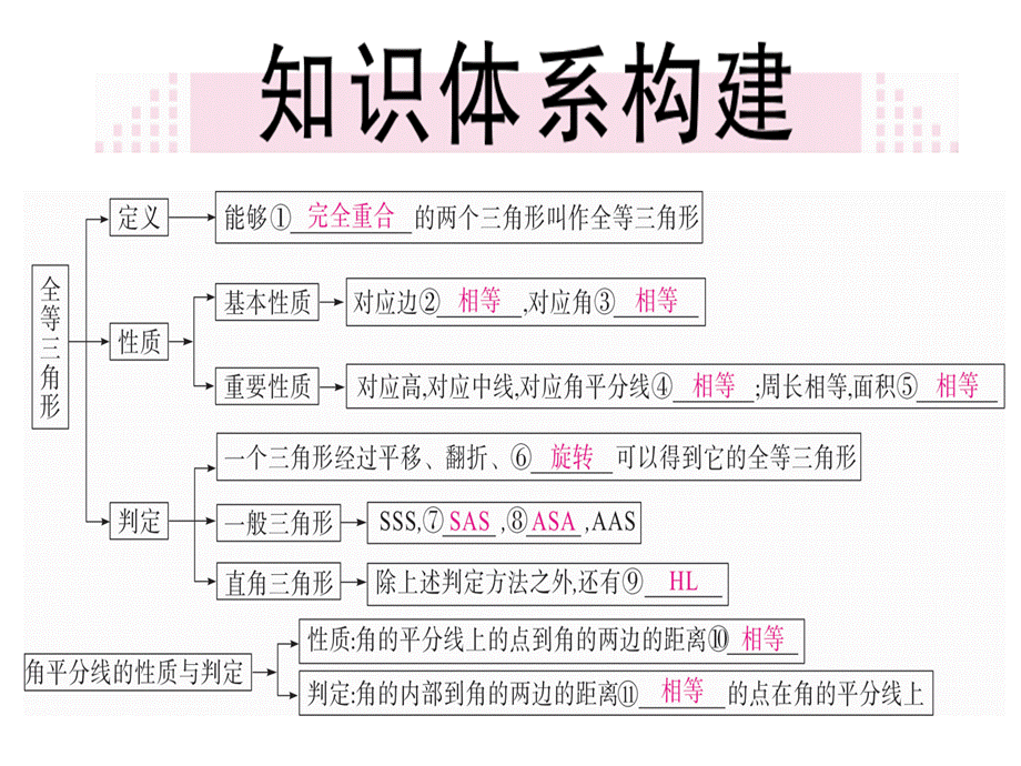 2018年秋八年级数学上册人教版习题讲评课件：第十二章小结与复习.ppt_第2页