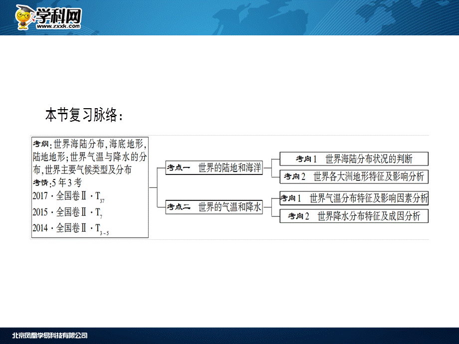 第17章 第1节 世界地理概况.ppt_第3页