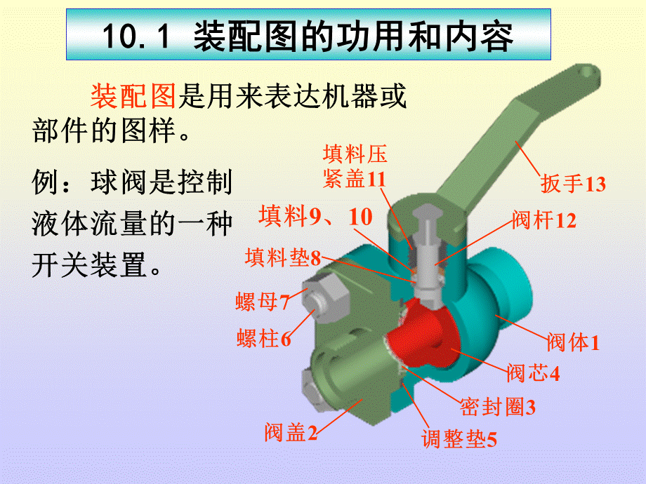 工程图学--装配图.ppt_第2页