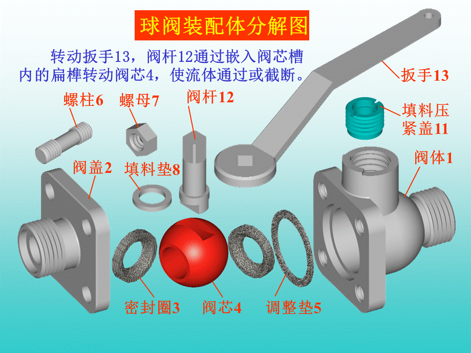 工程图学--装配图.ppt_第3页